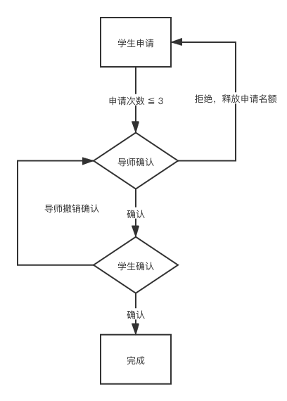 双选流程 (1).png
